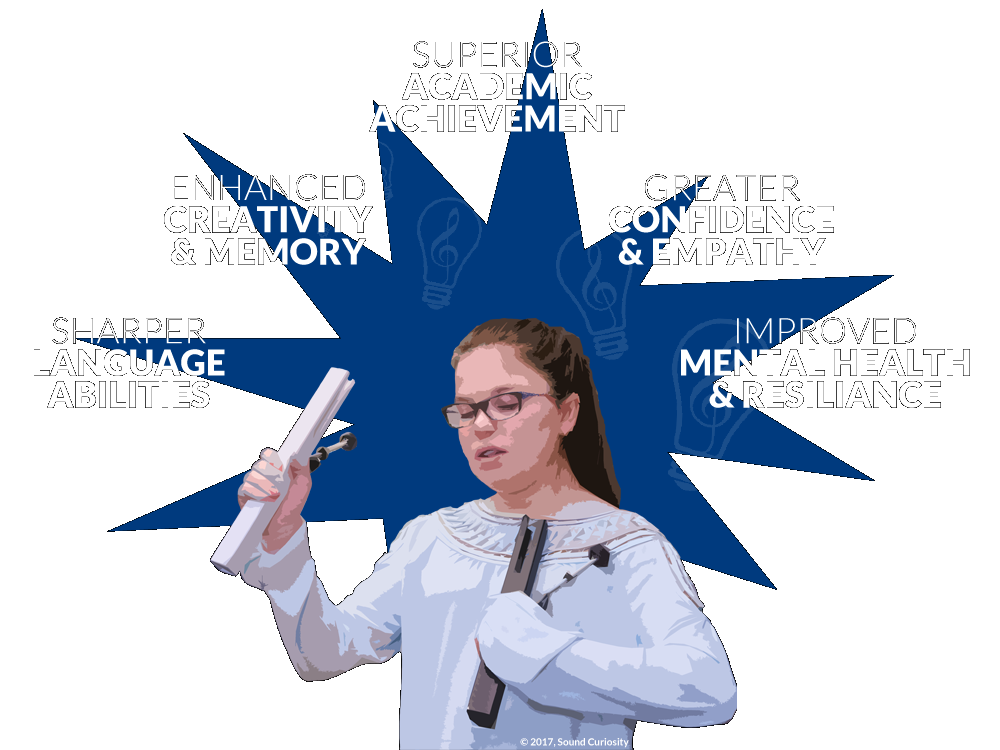 A student appears in a graphic highlighting benefits of musicianship described in this article.